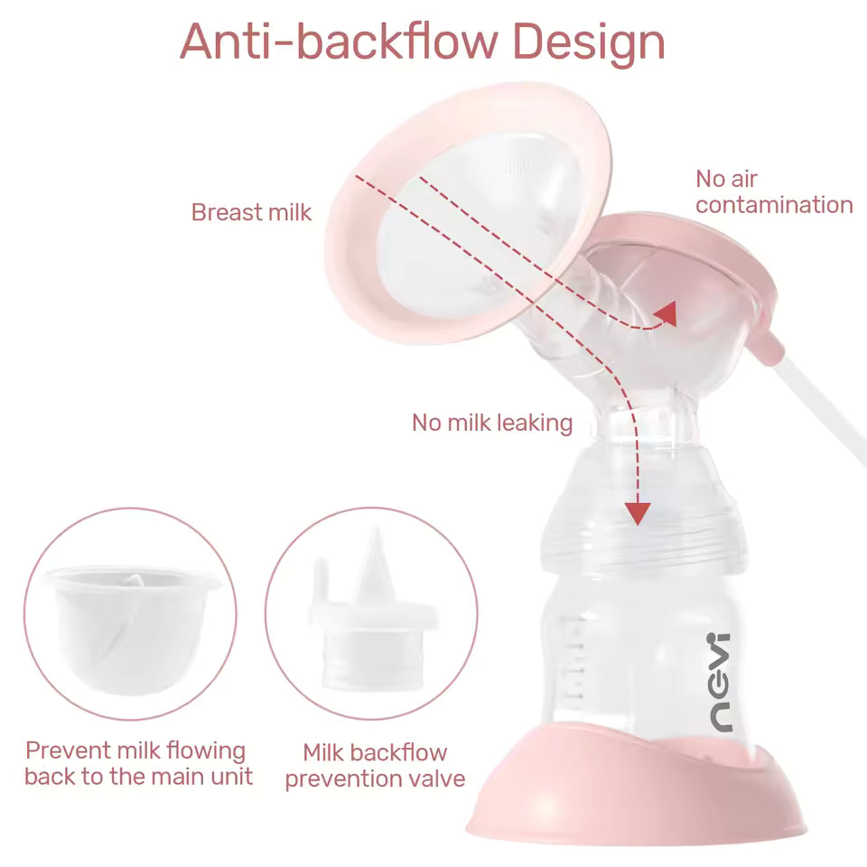 NCVI Double Electric Breast Pump, Portable Breast Pump Electric with 4 Modes 9 Levels,LED Display, 10pcs